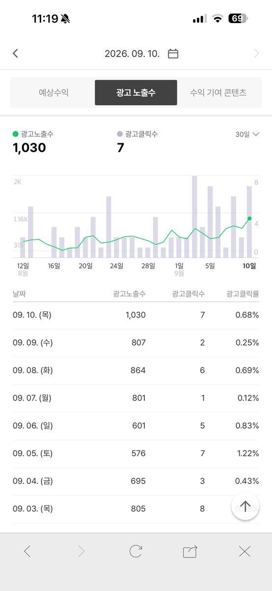 localhostodev's tweet photo. 딸깍딸깍. 
폐지줍는 소리. https://t.co/zLf26vXGDV