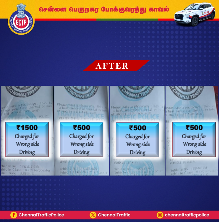 ChennaiTraffic's tweet photo. @Raja60507662 * Your tweet was verified and action taken.
#TrafficViolation #WrongsideDriving #helmet #NoHonking #DoNotDrinkAndDrive #NeverOffDuty #InPublicService #YourSafetyOurPriority https://t.co/C66U96B1K9