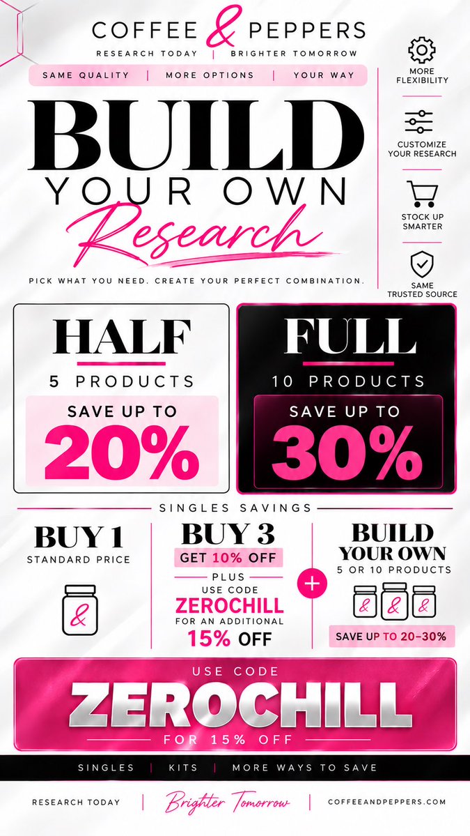 Zerochillzc's tweet photo. Build a kit with huge savings! Use Zerochill for 15% off at Coffee and Peppers.  #coffeeandpeppers #peptides #glp #glp1 #zerochill https://t.co/JNwM9QFBCR
