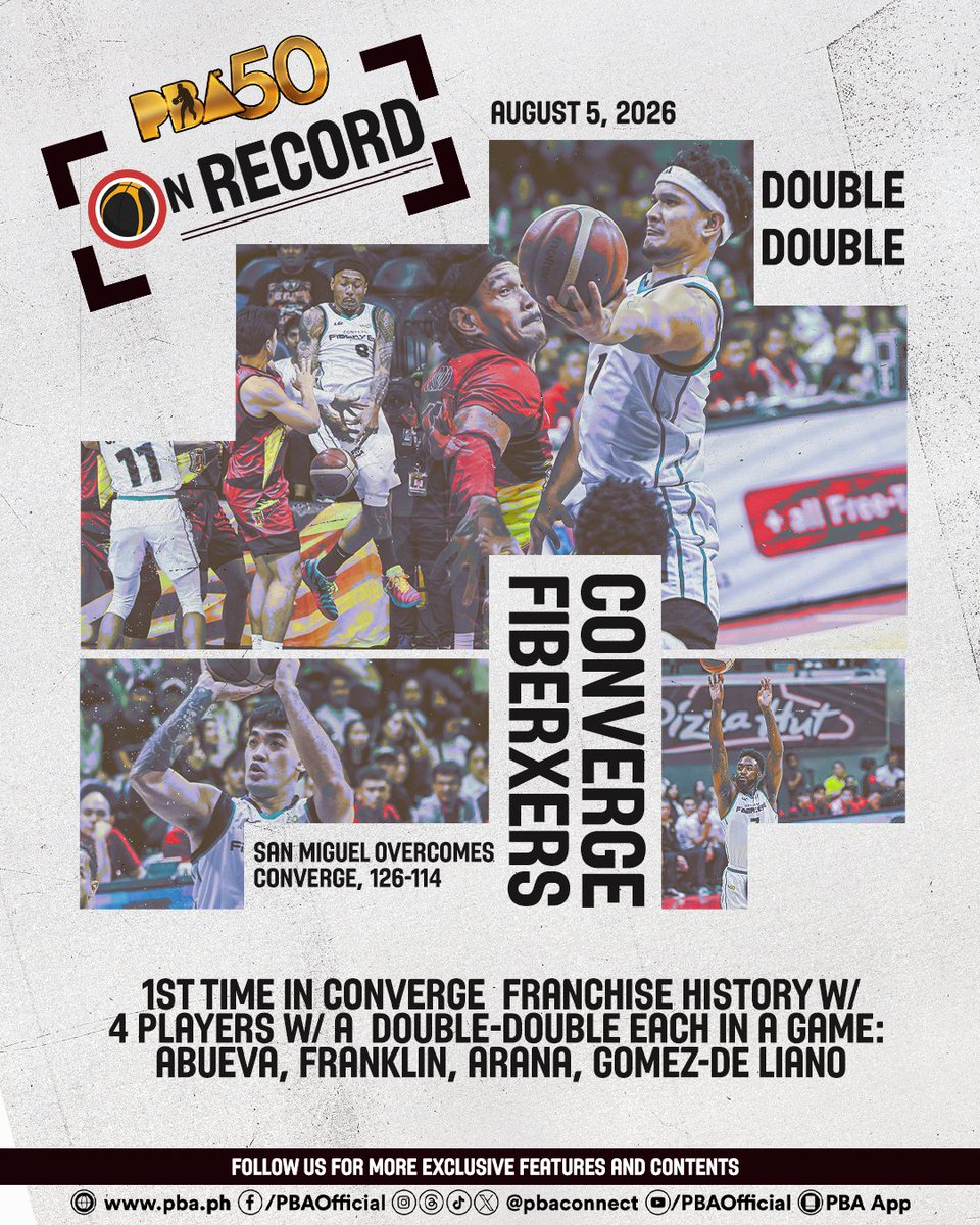 pbaconnect's tweet photo. 🚨 FOUR players. FOUR double-doubles. ONE franchise first 🔥

Converge FiberXers makes history despite a loss to SMB, 126–114 on August 5.

For the 1st time in franchise history, 4 recorded a double-double in the same game 🤯

💪🏼Calvin, Jamal, Justin &amp; Juan 

 #PBAOnRecord https://t.co/XqfhprVYB2