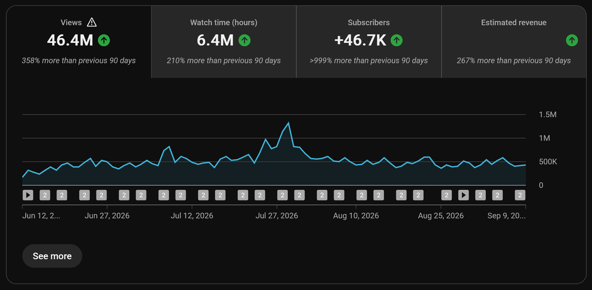 TheCaptainSauce's tweet photo. I haven't consistently uploaded since 2021, and after taking a full year off for health reasons, I told myself I was going to do my best through the summer no matter how bad the results were.
I'm still shocked you guys showed up to watch. Thanks for not forgetting about me. https://t.co/w8Fw4bJH2X