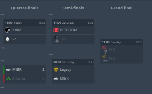Rynx_cs's tweet photo. 🚨 Can BetBoom get First Trophy‼️🏆

 - BetBoom had a pretty good run beating BIG, Astralis and MIBR. 

- Now they are in Semi-Finals of Fissure Playground 3 and have decent chance to win https://t.co/NgoQwdekRo