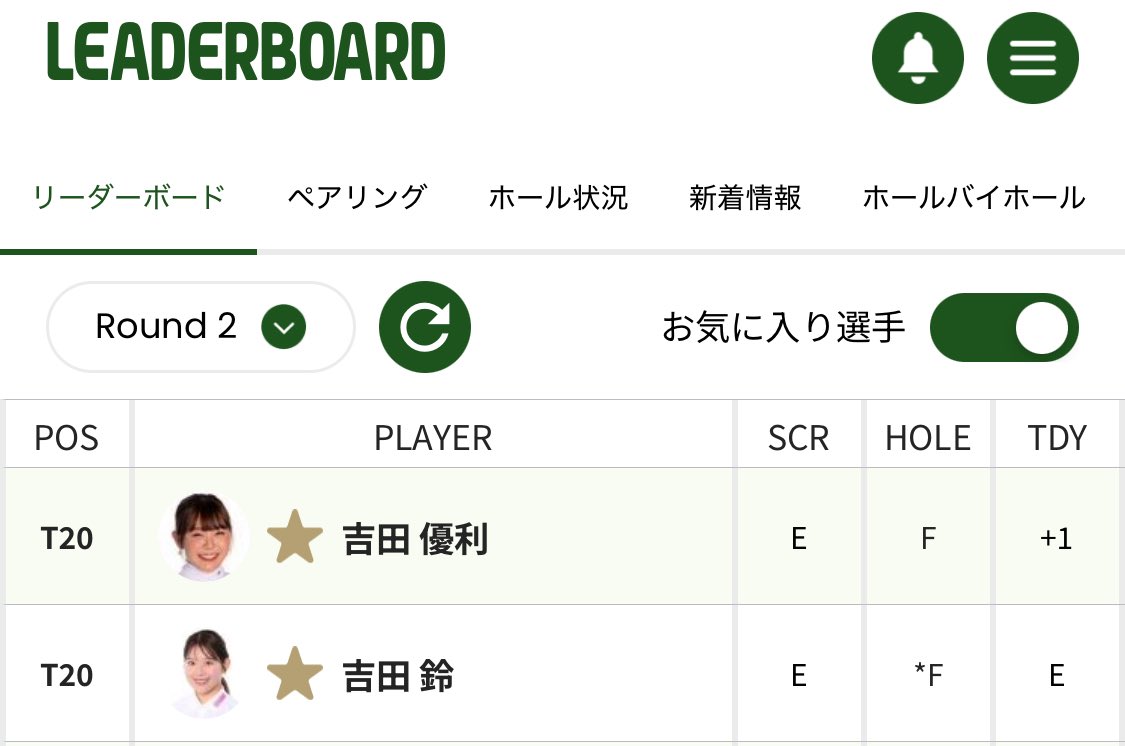 xxkweb's tweet photo. ソニー 日本女子プロゴルフ選手権大会。

吉田優利プロと吉田鈴プロ、2日目終了で同スコア！

姉妹同組、あるかな？？？ https://t.co/d6IQjEziXp