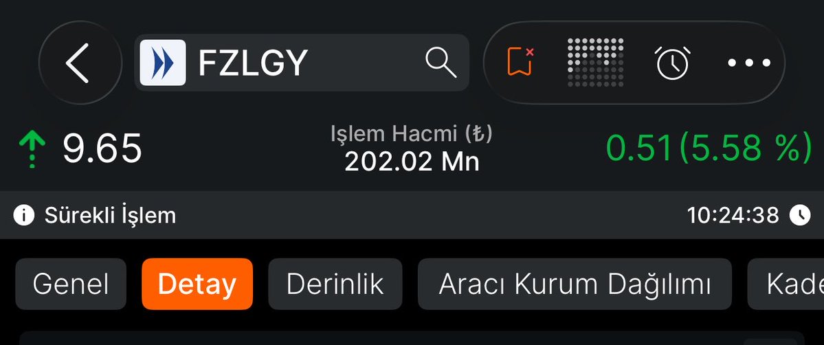 takastanborsa's tweet photo. #FZLGY kâr üç seansta %17

mutlaka kâr realizasyonu yapılmalı.

kalan lotlar ise 9.20₺ de stop edilmek kaydı ile taşımaya devam…

Profildeki linkten yeni hisseyi görmek için katılabilirsiniz. 

#bist100 https://t.co/wUvRHMJw4B