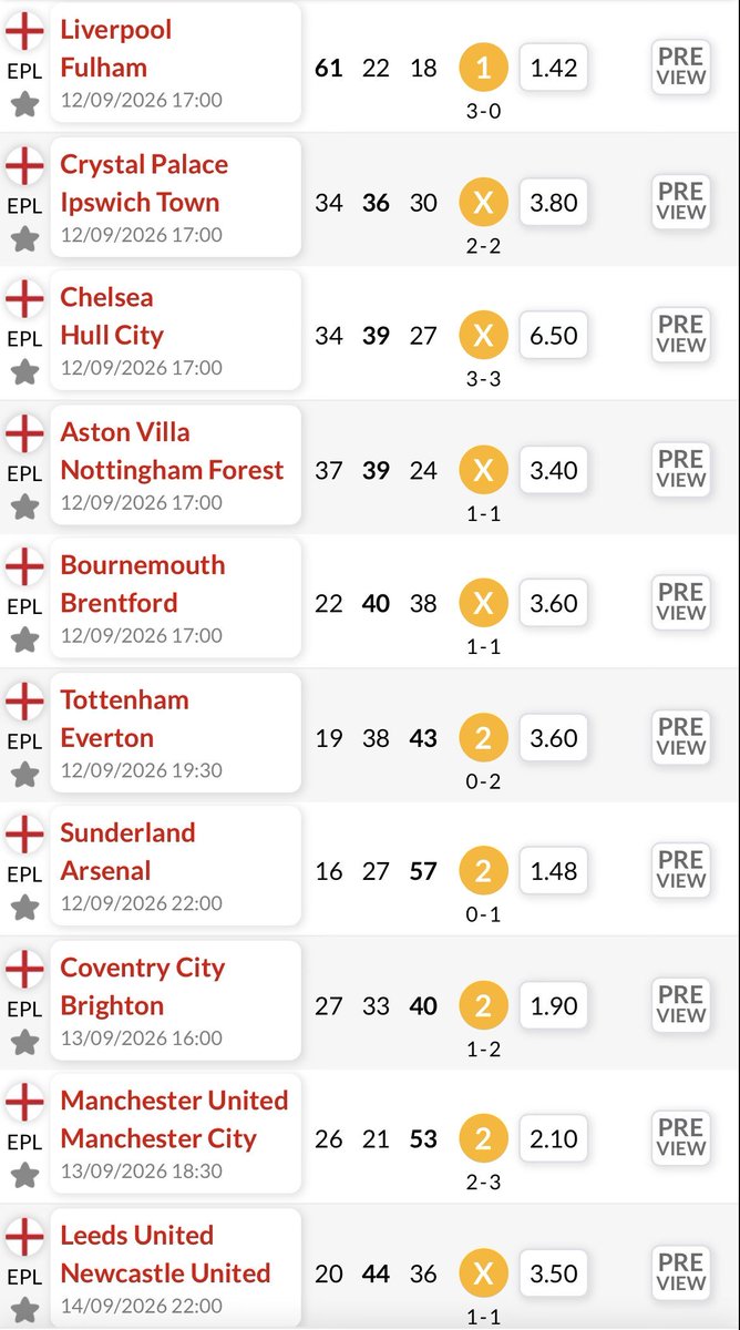 Forebet's tweet photo. Plenty to debate in this weekend’s Premier League predictions.

Forebet sees 5 draws from 10 matches, including a wild 3-3 for Chelsea vs Hull, while Everton are backed to win at Spurs.

Then comes the Manchester derby: City 53% at Old Trafford, with a projected 2-3. https://t.co/pfqQNmuXqG