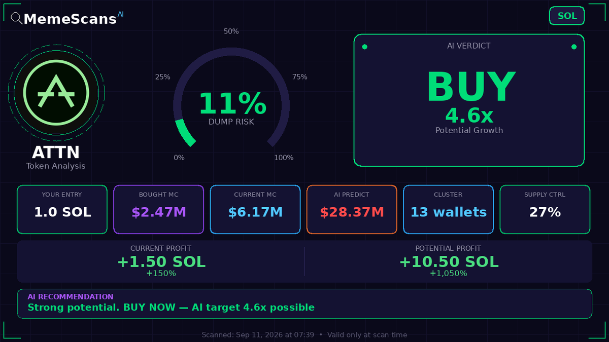 KiplimoHenry1's tweet photo. $ATTN -  CA: H1kXUqEPkQNNeNjGNN5tuHf3nsQK2vB1jUA9c4RggpUf 
 View full analysis 🔗 https://t.co/p2TUDsBjK9 
 Check No. 669822573 https://t.co/39TRX8gBT8