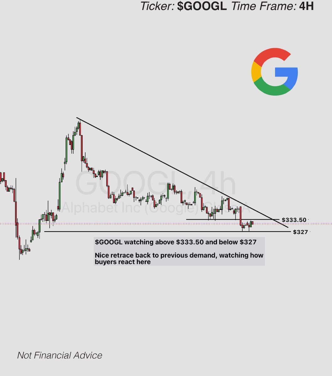 LiteProfitLab's tweet photo. 9/11/26 TRADE IDEAS 

$SPY → We got a clean BOS below $760, which keeps short-term pressure on the market. With CPI Friday, I’m watching how price reacts around $756. If sellers stay in control, we could see a move into the $751–755 4H FVG. If CPI brings a bullish reaction, I want to see SPY reclaim $760, then $765.

$GOOGL → Nice retrace back into previous demand. Price is also pressing against a descending trendline, so this is an important inflection area. Watching above $333.50 for buyers to regain short-term control and below $327 if demand fails.

$NVDA → Back near previous 1H demand after a strong retracement. I’m watching whether buyers can defend this area and reclaim $220. A move above $220 could open $222–223, while weakness below $217 and especially $215 would keep the downside pressure intact.

$TSLA → Very clean triangle consolidation. Volatility is compressing and a larger move looks like it’s building. Watching above $370 for a bullish breakout and below $357 for a bearish breakdown. I don’t want to predict the direction here, just react to whichever side confirms.