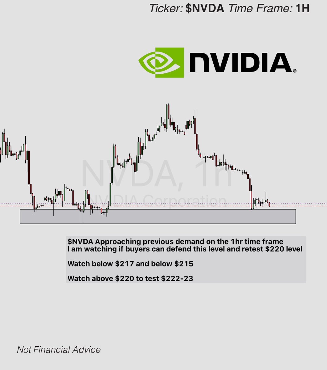 LiteProfitLab's tweet photo. 9/11/26 TRADE IDEAS 

$SPY → We got a clean BOS below $760, which keeps short-term pressure on the market. With CPI Friday, I’m watching how price reacts around $756. If sellers stay in control, we could see a move into the $751–755 4H FVG. If CPI brings a bullish reaction, I want to see SPY reclaim $760, then $765.

$GOOGL → Nice retrace back into previous demand. Price is also pressing against a descending trendline, so this is an important inflection area. Watching above $333.50 for buyers to regain short-term control and below $327 if demand fails.

$NVDA → Back near previous 1H demand after a strong retracement. I’m watching whether buyers can defend this area and reclaim $220. A move above $220 could open $222–223, while weakness below $217 and especially $215 would keep the downside pressure intact.

$TSLA → Very clean triangle consolidation. Volatility is compressing and a larger move looks like it’s building. Watching above $370 for a bullish breakout and below $357 for a bearish breakdown. I don’t want to predict the direction here, just react to whichever side confirms.