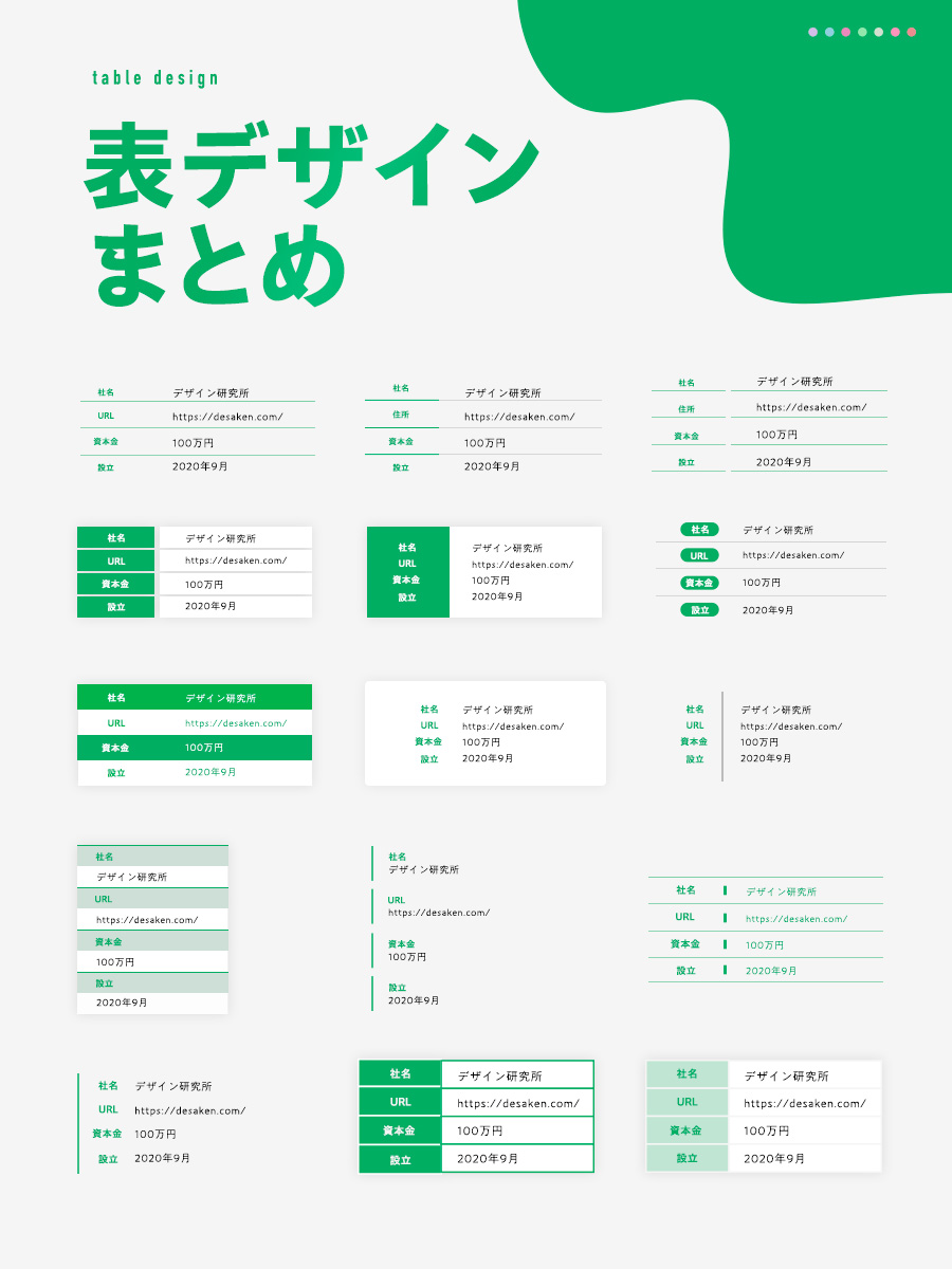 designkenkyujo's tweet photo. 表デザインまとめ https://t.co/zBsmS7GRRV