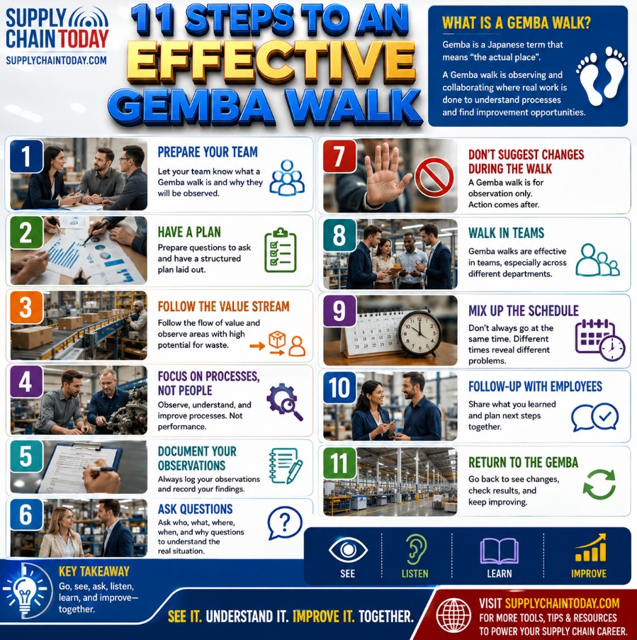 SupplyChainBlog's tweet photo. 11 Steps to an Effective Gemba Walk 
 #GembaWalk #LeanManufacturing #ContinuousImprovement #LeanThinking #ProcessImprovement #Gemba #kaizen
Continuous Improvement Resources: https://t.co/tKGsqwwcrF https://t.co/7cyJBgbyo0