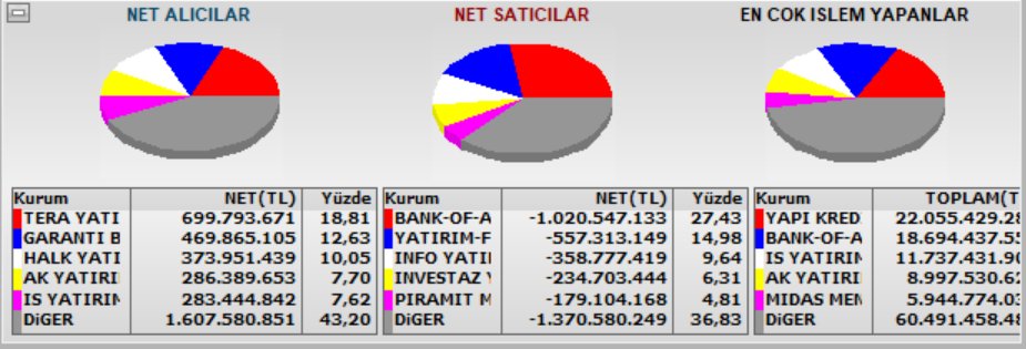 efekentli__'s tweet photo. İlk 1 saatlik periyotta kurumlar #TERA alıcı #BOFA satıcı https://t.co/jyXCpUzHPs