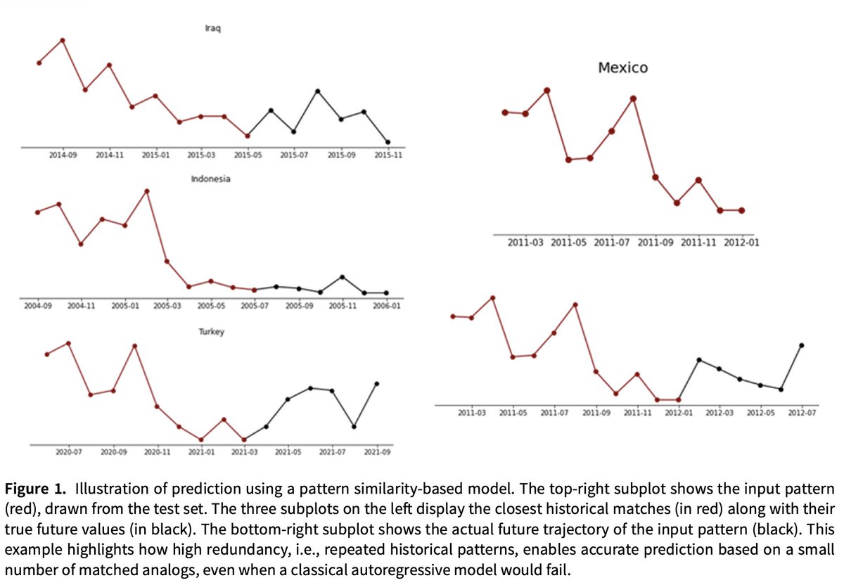 PSRMJournal's tweet photo. ⚔️ Do wars follow predictable patterns, or are they unpredictable?

➡️ T. Schincariol &amp; @thomaschadefaux use entropy-based analysis to show that conflict fatalities exhibit high levels of randomness, making their dynamics particularly difficult to predict https://t.co/qFurhoutdo https://t.co/ZbshLtWge7