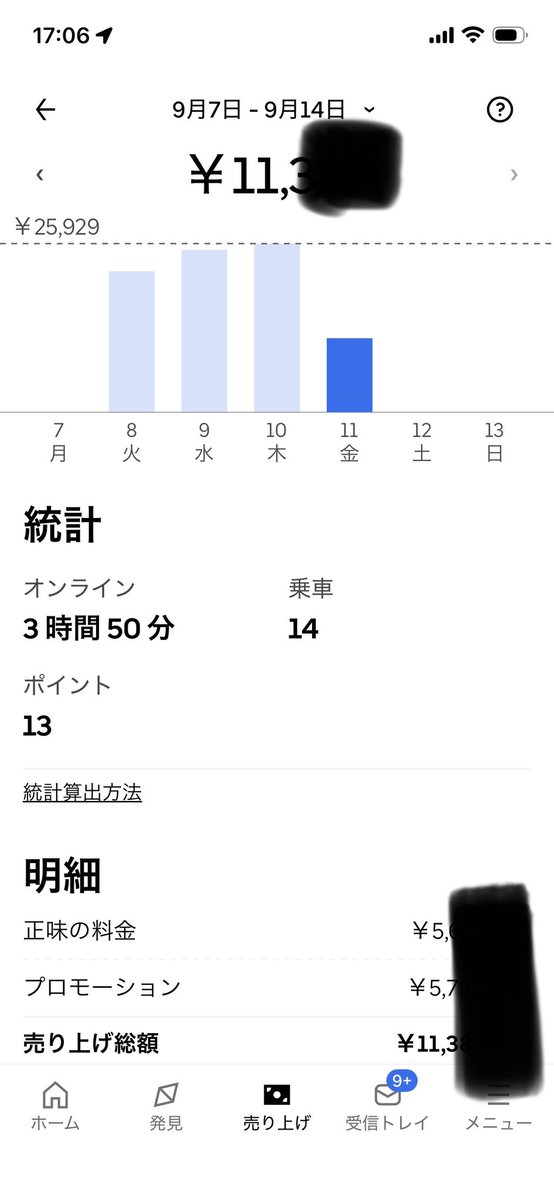 javakichi's tweet photo. 今日の昼稼働単価悪過ぎ笑
雨降ってない雨クエのせいだと思うけど、結局トータルはいつもと同じぐらいだね
雨クエのせいか鳴りが悪かったなー https://t.co/m8paTWvgJN