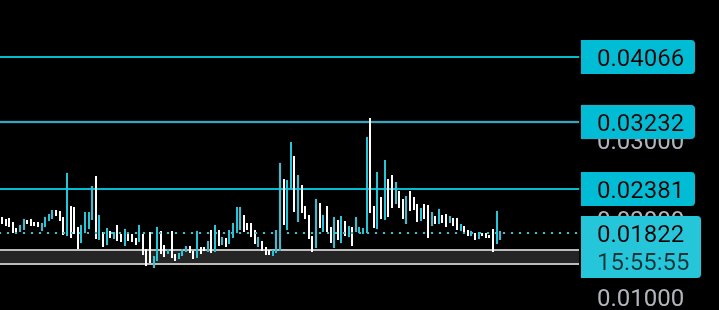 VexeCrypto tweet picture