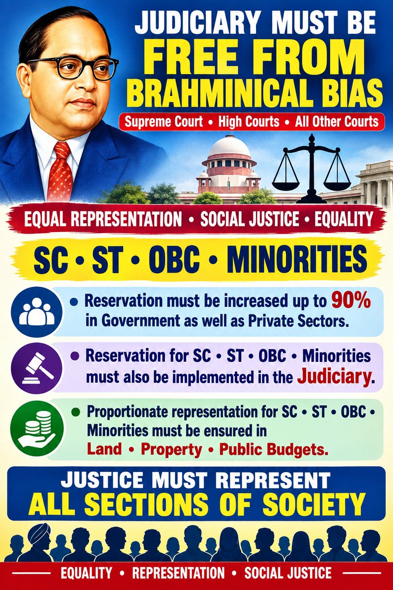 MulnibasiP's tweet photo. SC-ST-OBC-MINORITY- reservation should be increased upto 90% in Government aswell as Private Sectors.
#JoinBAMCEF
#JoinBharatMuktiMorcha https://t.co/2INqplyBIg