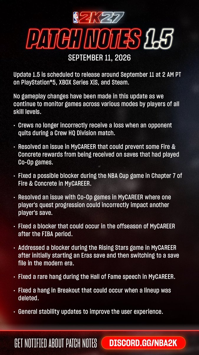 2KDispatch's tweet photo. 🚨 #NBA2K27 PATCH NOTES v1.5

Update 1.5 is scheduled to release September 11 at 2:00 AM EST on PlayStation 5, Xbox Series X|S, and Steam

No gameplay changes. Several fixes across Crew, MyCAREER, and Breakout https://t.co/bQy47cbD3t