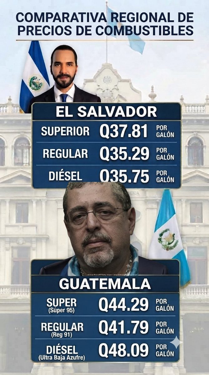 CarlosJura48950's tweet photo. @CanalAntigua Es molesto porque lo es Pero señor Gobierno que pasa , del impuesto a la gasolina hoy fue consultado el Ministro de Finanzas y la ejecución a la fecha es cero para carreteras , no se han utilizado los millones , así que haga lo mismo que en el salvador , quitelo temporalmente https://t.co/Jdmluybnx6