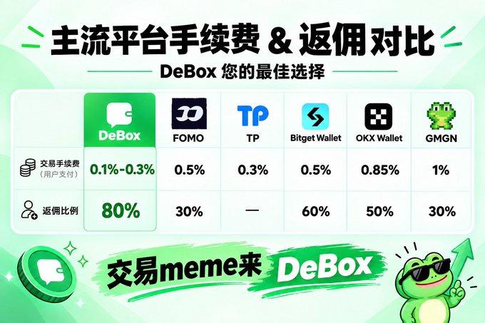 summer4506's tweet photo. 交易 Meme？首选 DeBox。💚
手续费低至 0.1%，最高返佣 80%！
省下的手续费，就是你多赚的利润。
现在就上 DeBox，把收益空间留给自己。
https://t.co/l4YFOVgBNO
🐸 Trade Meme. Trade on DeBox.
#DeBox #MemeTrading #Crypto https://t.co/msHfG2JwMI
