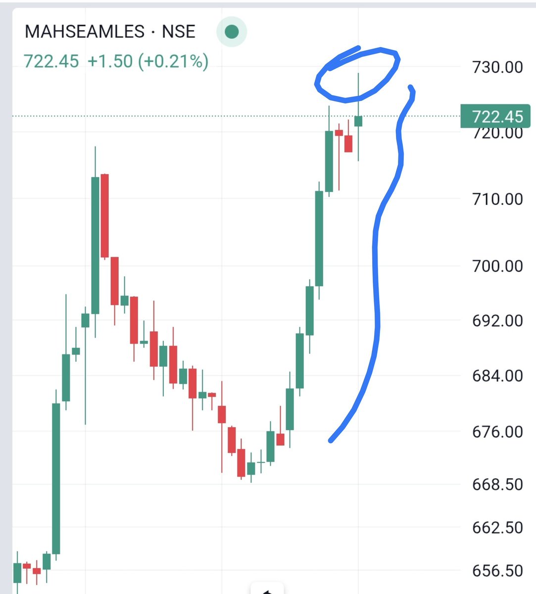 Yuvraj_77's tweet photo. #MAHSEAMLES - Conviction Delivery Trade
688 to 729 high 🤞
#XSubscription 🔥 https://t.co/0dPe98xKU7