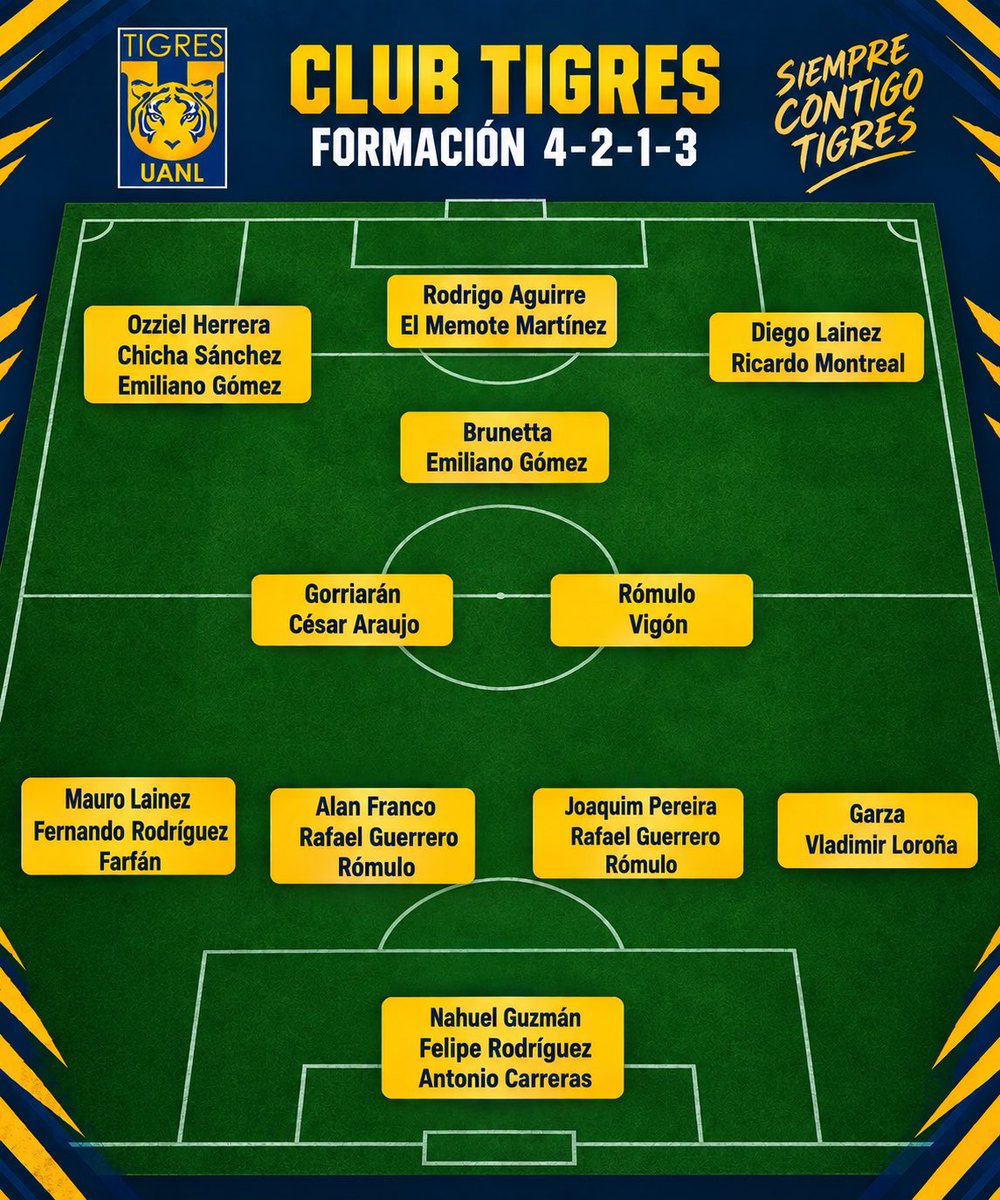 un_random_mas79's tweet photo. si te das cuenta, a tigres solo le faltan laterales para ser un equipo top!!! https://t.co/fdK91euvJK