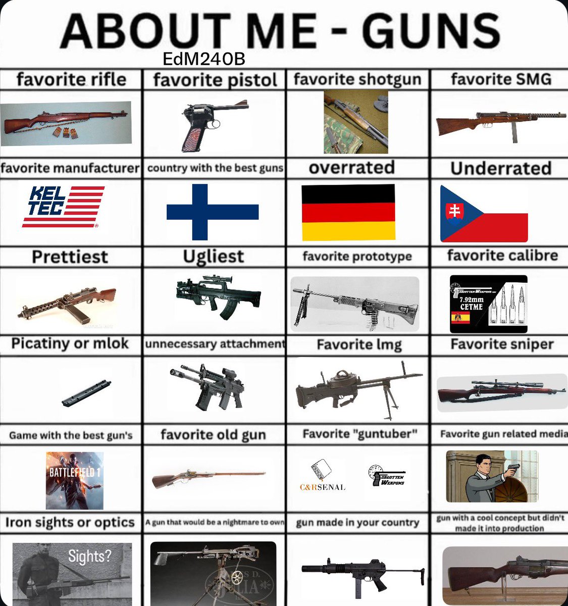 M16isAR15's tweet photo. Not big on new fangled nonsense. I like weird and old school. https://t.co/wcFDgWfvgQ