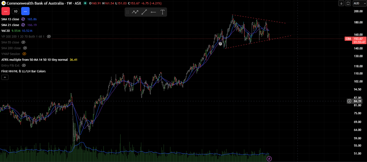 turninganalysis's tweet photo. Inflection point https://t.co/P7SOXl7hXS