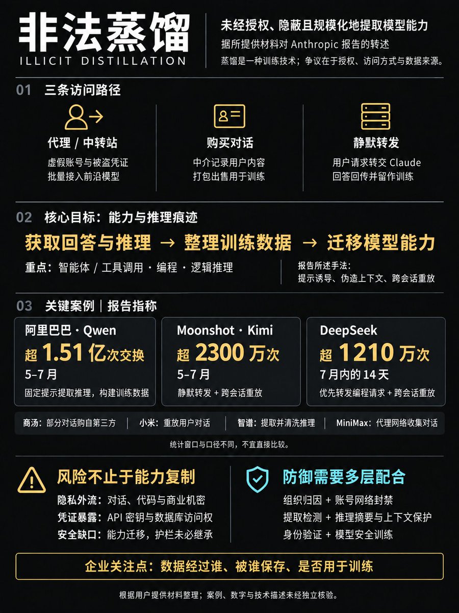 Anthropic披露七家中国AI实验室非法蒸馏