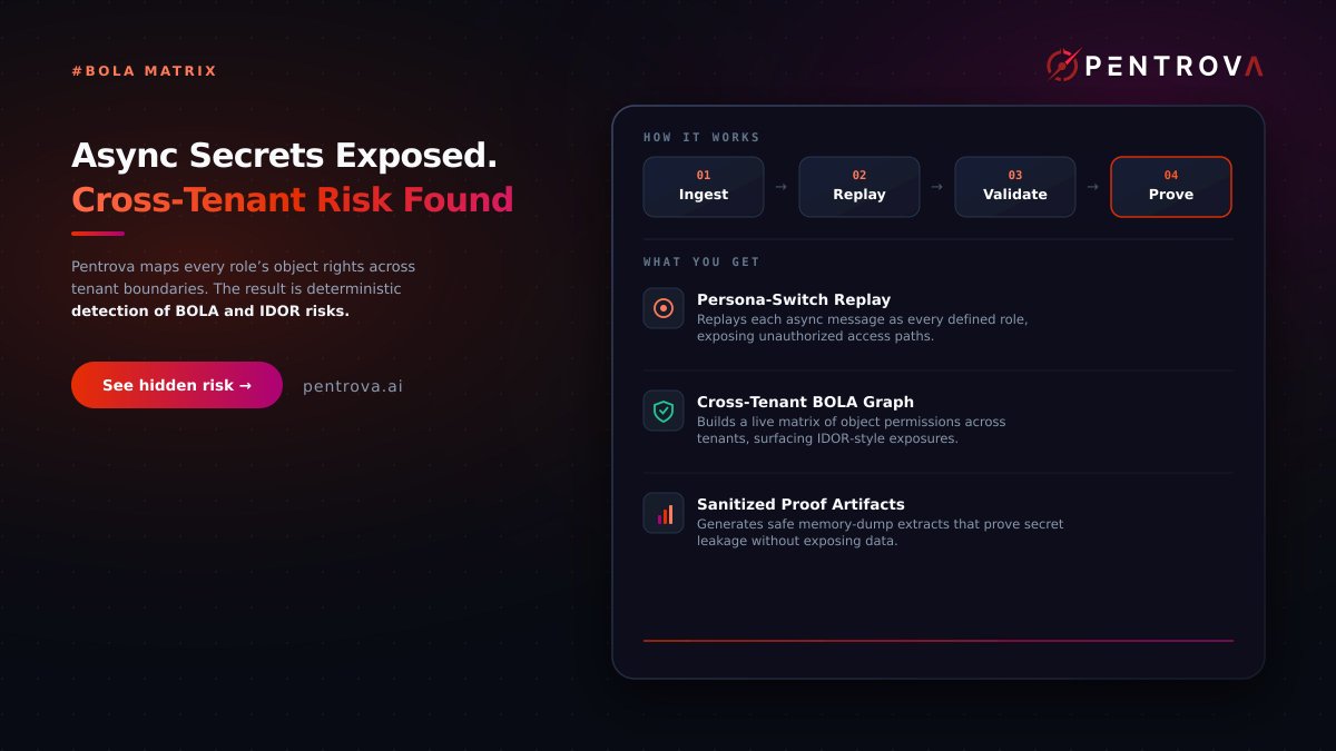PentrovaAI's tweet photo. Async Secrets Exposed. Cross‑Tenant Risk Found

Legacy DAST tools never see what happens after your API returns a 200.
They only scan the synchronous response, missing the async payloads that travel through Kafka, RabbitMQ, or signed webhooks.
That blind spot hides cross‑tenant BOLA flaws—exposing secrets like heapdump endpoints that leak production credentials.
Pentrova’s Multi‑Tenant Authorization Matrix turns each persona into a live query, tracking object references across tenant boundaries, even in event‑driven flows.

- Dynamic persona‑switching engine replays each webhook/message as every role, mapping real‑world access rights.
- Cross‑tenant object graph builds a BOLA matrix, automatically flagging IDOR‑style exposures.
- Non‑destructive canary token injects into replayed payloads, producing a sanitized memory‑dump proof that confirms exposed connection strings.

CISO takeaway: Stop relying on static scans; get deterministic visibility into async authorization risks before a breach.
Explore how Pentrova maps hidden BOLA gaps at https://t.co/0uOiJOOIoW
#AppSec #DevSecOps 
https://t.co/gNl9MzHUgt