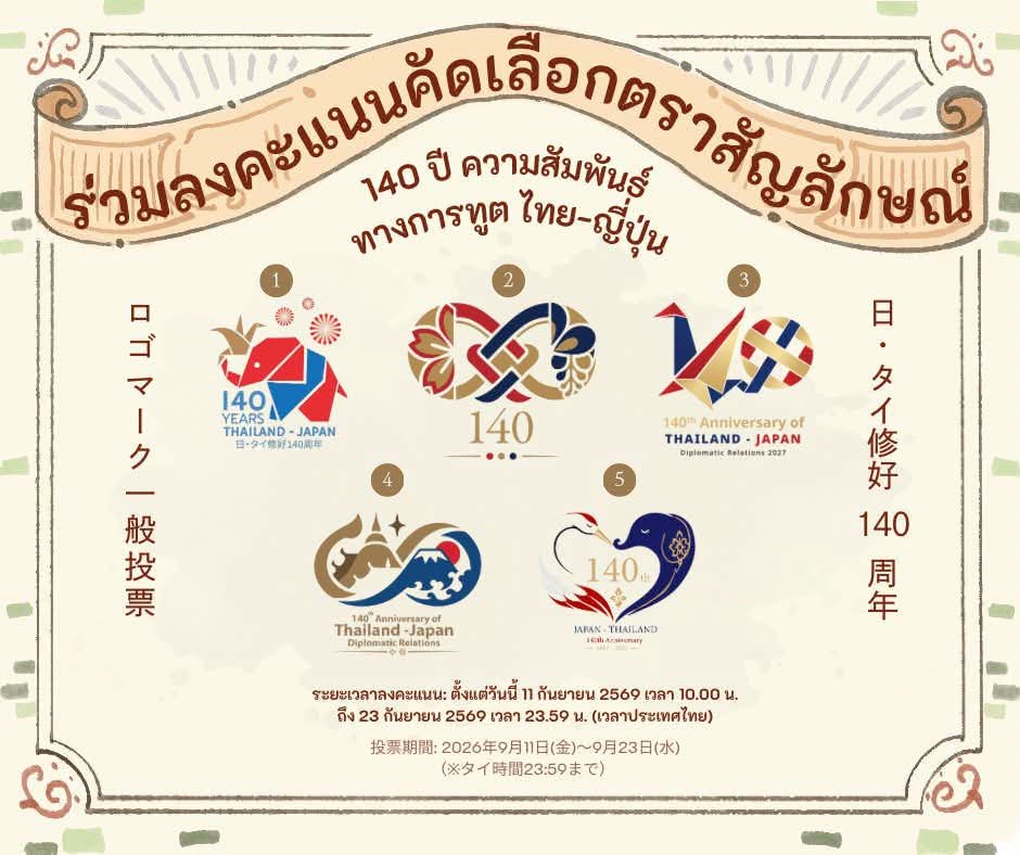 NIPPONHAKU's tweet photo. 🇹🇭🇯🇵 เปิดโหวตแล้ว! มาร่วมเลือกตราสัญลักษณ์ 140 ปี ความสัมพันธ์ทางการทูตไทย–ญี่ปุ่นไปด้วยกัน ✨
.
จากผลงานที่ส่งเข้าประกวดเกือบ 800 ผลงาน ตอนนี้ได้ผ่านการคัดเลือกจนเหลือ 5 ผลงานสุดท้าย และถึงเวลาที่ทุกคนจะได้มีส่วนร่วมเลือกตราสัญลักษณ์ที่จะใช้ในวาระสำคัญครบรอบ 140 ปี ความสัมพันธ์ทางการทูตไทย–ญี่ปุ่น ในปี 2027 ❤️🤍💙
.
ทุกคนชอบหมายเลขไหนกันคะ? มาร่วมส่งเสียงผ่านคะแนนโหวตกันได้ตั้งแต่ 11–23 กันยายน 2569 เวลา 23:59 น. แล้วมารอลุ้นไปด้วยกันว่าแบบไหนจะได้เป็นตราสัญลักษณ์อย่างเป็นทางการ! 🇯🇵✨
.
👉 ร่วมโหวตได้ที่
https://t.co/mOiTLNn71F