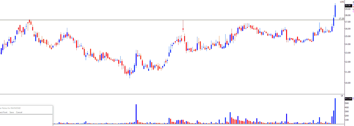 TrendTrader85's tweet photo. #ACHL : 19 .60 from 16.50 https://t.co/A83JcYcSTT