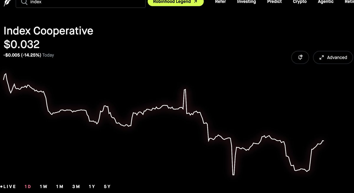 uncacheable8888's tweet photo. Uh @RobinhoodApp  @RobinhoodCrypto @vladtenev ,  did you guys add the wrong $INDEX on Robinhood assets?  It shows Index Cooperative(old project) as the name, but the price and chart matches The Index on Robinhood Chain.

Does that mean the @TheIndexFi is listed?

MEGA ALPHA. https://t.co/2GP3CGAxPm