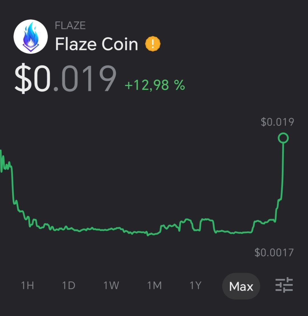 AdrianBuda8's tweet photo. @FlazeCoin/@BNBCHAIN ๐ถ CA๐ 0xbcf6329a6a955dd9299f4766e670ec18467f1a2e
#FlazeCoin just smashed its own previous #ATH that was ~1.6ยข๐
Now a 1% bag is a lil bit >$3K๐ฐ
Limited supply, in total just 15.65M #flaze tokens!๐
231 $flaze ๐๐ #hodlers #bnb #BNBChain #fomo #gem $BNB โค๏ธโ๐ฅ https://t.co/wmILVd8TQd