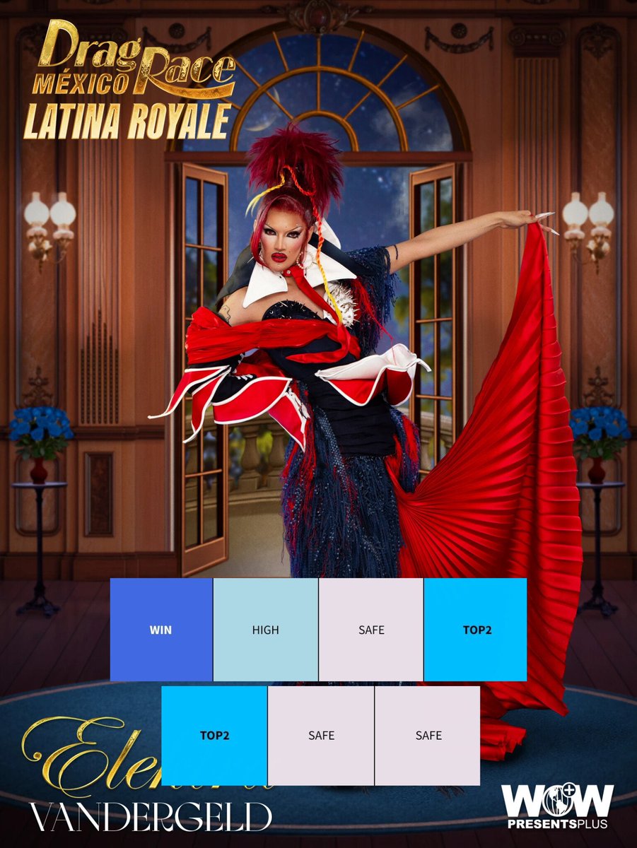 TheLibraryRu's tweet photo. 📊👑 TRACK RECORD DRAG RACE MÉXICO LATINA ROYALE 👑📊 

Pt2

#latinaroyale #dragrace #elektravandergeld #alexismateo #reginavoce #rupaul https://t.co/JJlNa9hwoS