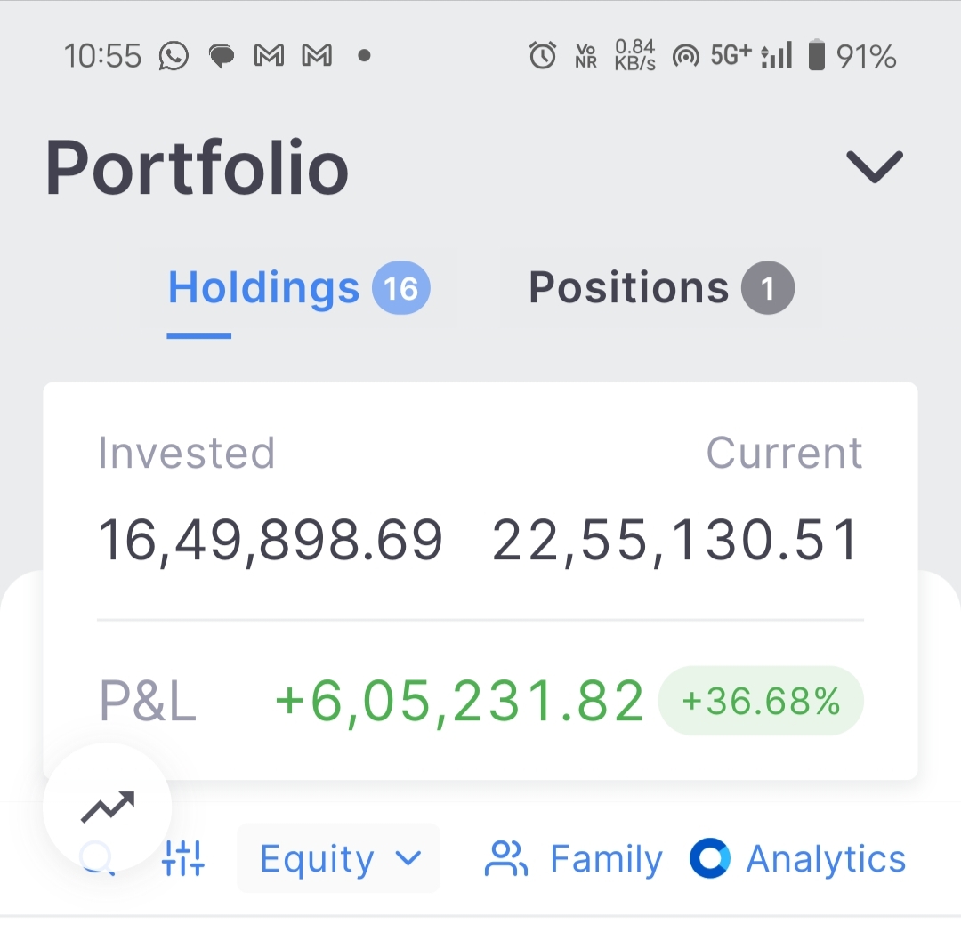 prabhatkumarga4's tweet photo. Portfolio down from 55% to 37% 😭😭 https://t.co/mItLjpSAi3