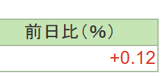 136jj2's tweet photo. ワイPF、無傷？ https://t.co/hs0KzAkvmE