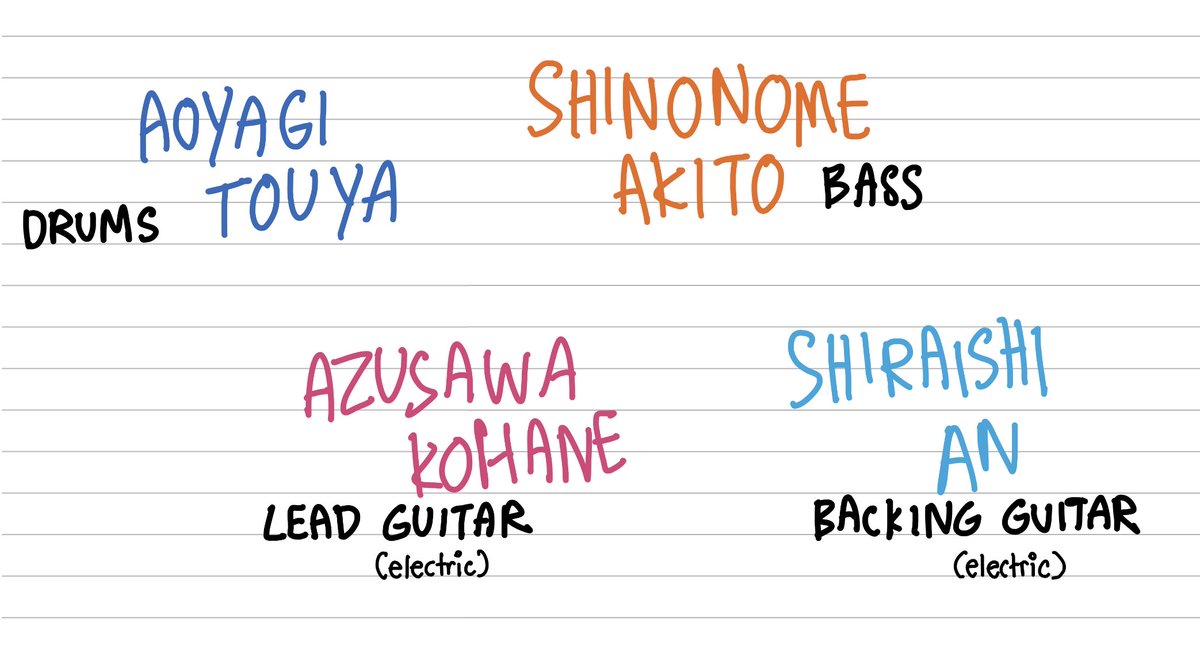 bluewillow255's tweet photo. My take on Vivid BAND SQUAD because I am not too fond of the versions of this AU I see (specifically the instruments they give each member) #prsktwt 

Explanation for each in thread 🧵 https://t.co/WHJp9lTifz