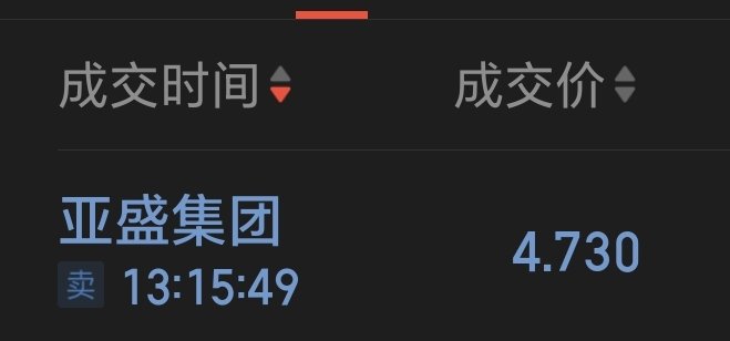 jimgreen361613's tweet photo. 亚盛集团走弱，止损 https://t.co/ZS7e8STPBB