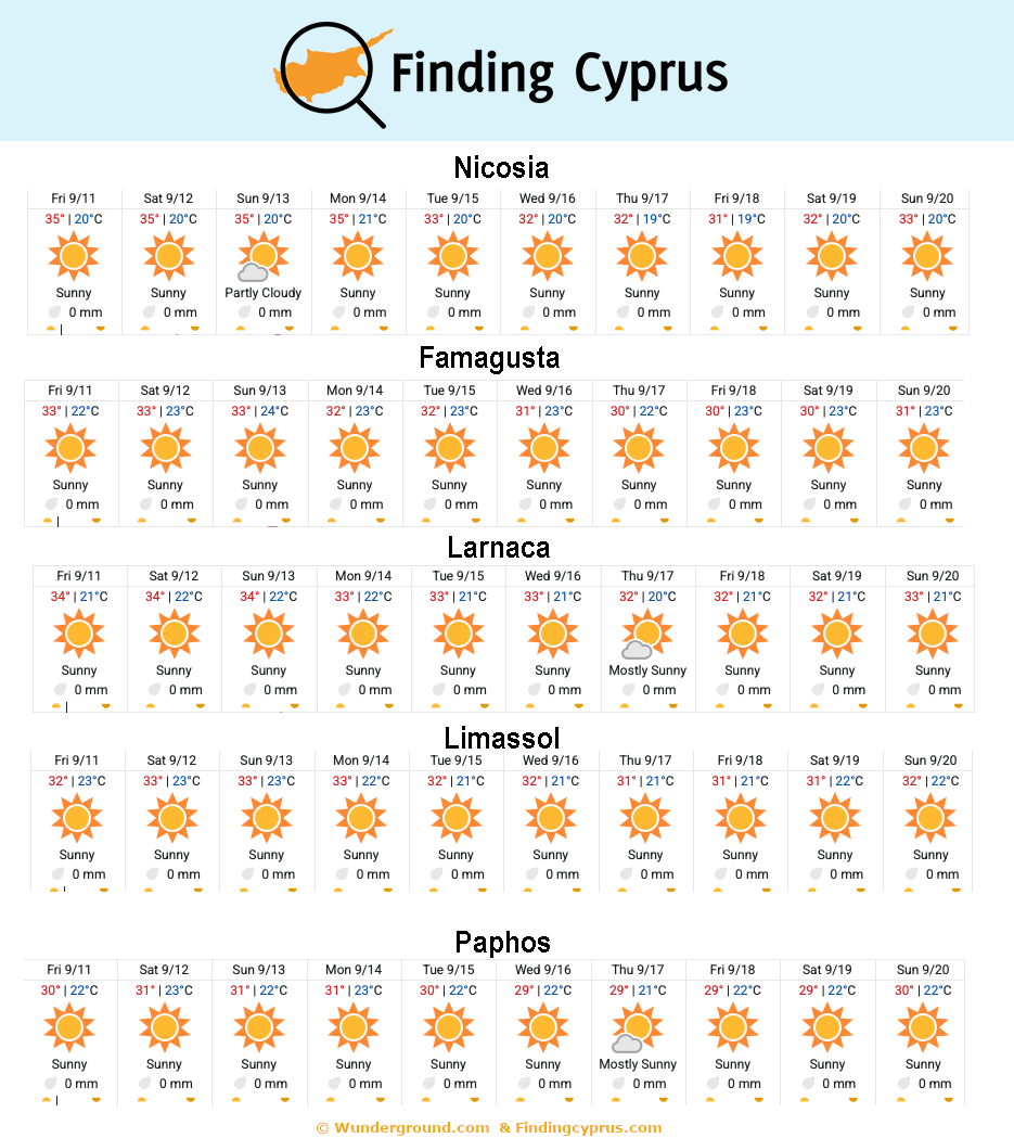 findingcyprus's tweet photo. A great September week ahead in #Cyprus! https://t.co/m9hyJYXAPo