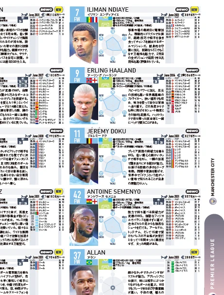 サッカー新聞エルゴラッソ on X: 