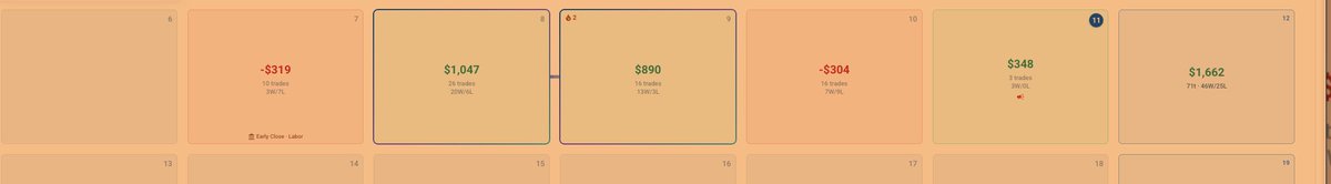 SteadyGainz_'s tweet photo. day 16 (apologies got a bit busy) update.... account almost passed... automation killing it wasnt able to audit or check anything over the last few days until today 

$2,219 profit in about 16 days so far!

(friday didnt update in the journal trade just finished) https://t.co/pNF5HmyP67