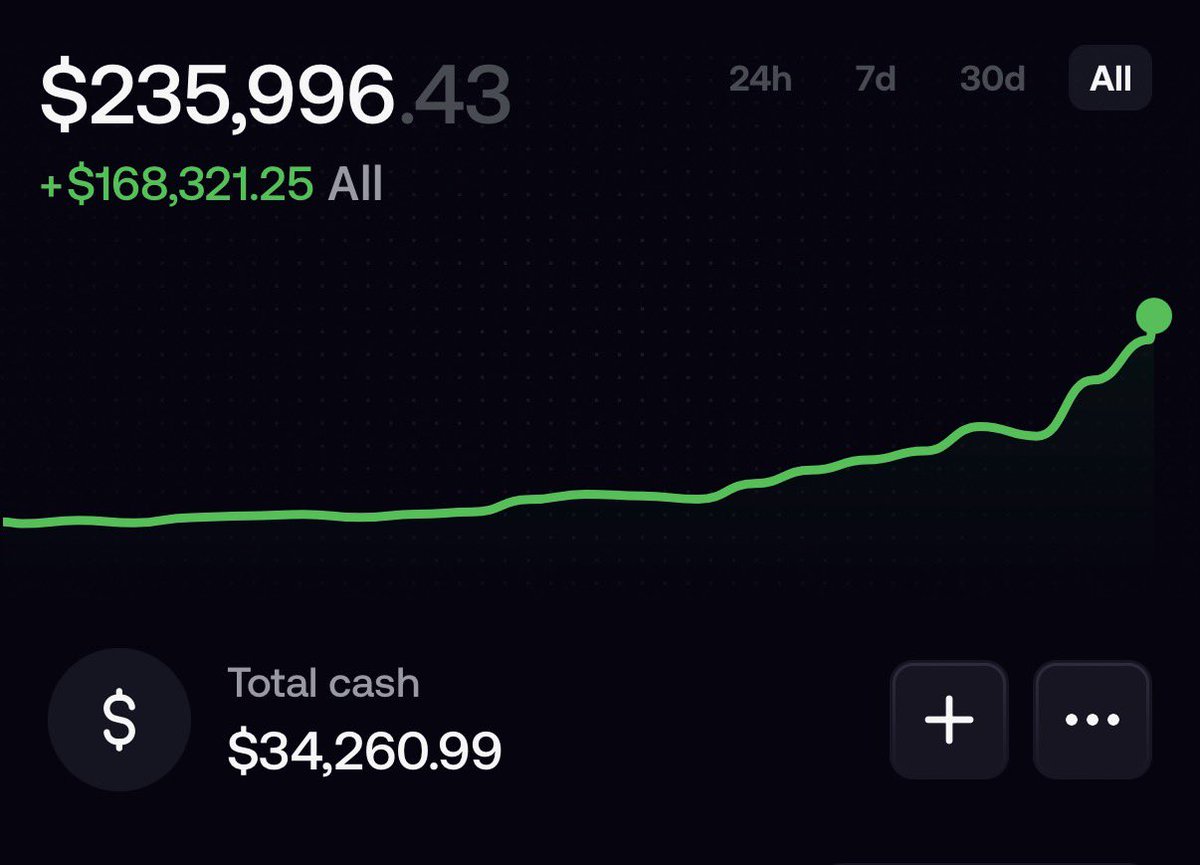 Mike_Ess_'s tweet photo. This was just a fun challenge to see if I could turn 15k into 100k and test social trading

I didn’t know that trading on FOMO was going to change my life 

Anyone who is hating on the fees and slippage just doesn’t realize that this is a payment for convenience that you make back in creator rewards and referrals 

For someone like myself who has ADHD and does not take meds for it, I can trade everything in one place intuitively 

I was successful in the past but It always tripped me up to have to sign into new wallets and work with a ledger and that held me back 

This time is different 

If you want to try fomo app I will help on board you but its very user friendly 

I will leave my referral code in the comment section 

@fomo
