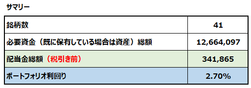 invest_kumakuma tweet picture