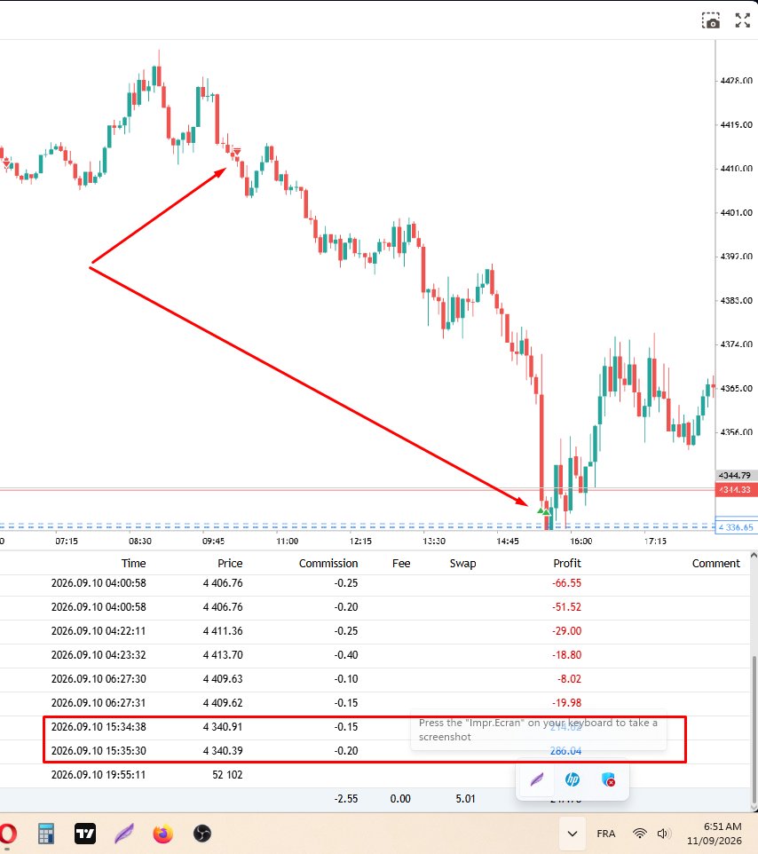 goldnBoyd's tweet photo. #GoldSignals  Trade Recap — Yesterday | $10K Instant Account
Another clean setup on Gold #XAUUSD yesterday.
The market followed the planned direction, and the Take #Profit was hit #successfully. ✅

The entry was based on a clear technical setup, with proper risk management and patience throughout the trade. No chasing, no overtrading — just sticking to the plan and letting the setup play out.
Account: $10K Instant
Instrument: XAUUSD (Gold)
Result: 🎯 Take Profit Hit
Execution: Disciplined & according to plan

One trade doesn’t define the journey. Consistency, patience, and risk management do. 📈
لصفقات الذهب والفوركس على X/Twitter، أقوى 5 هاشتاغات مناسبة للنشر:

#XAUUSD #GoldTrading #ForexTrading #Trading #PriceAction