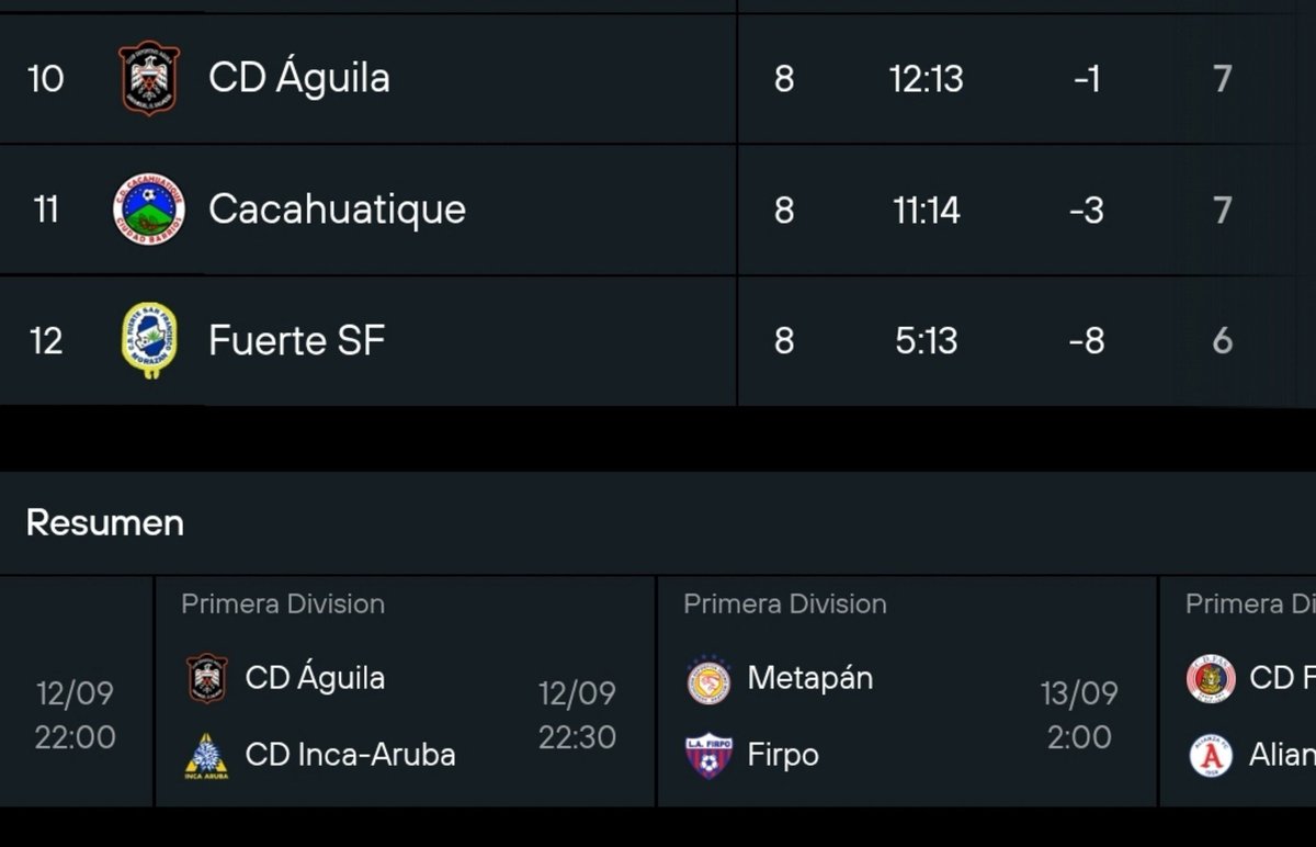 semita503's tweet photo. Ya que los novios zopes y gatas han salido de sus cuevas toca recordarles su realidad. 

Zope: peleas la permanencia y tu preocupación es tu duelo directo con Inca y dar entradas al 2x1.

Gatas: Ustedes tienen mas demandas de impago que partidos ganados internacionalmente. https://t.co/ZBVVb6ULj3