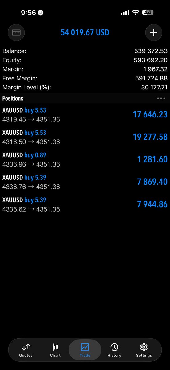 KojoForex's tweet photo. $25K to almost $600K 

(steady growth) 🚀 https://t.co/Ga7FwF5HiV