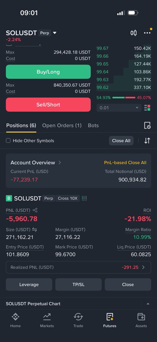 Huddindhd's tweet photo. Documenting my trading journey here.

Starting balance : $200,000
Current balance : $100,000
Pnl : -$100,000 https://t.co/e2qOX5X0U6
