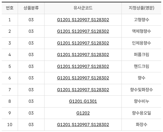 RESCENEGLOBAL's tweet photo. Yesterday, September 10, THE MUZE filed a new trademark for the name "Adjective" under the product categories for various types of perfumes, scented soap, and hand cream 👀

RESCENE perfume coming soon???

#RESCENE #리센느 @RESCENEofficial https://t.co/sbbtwvgB7A