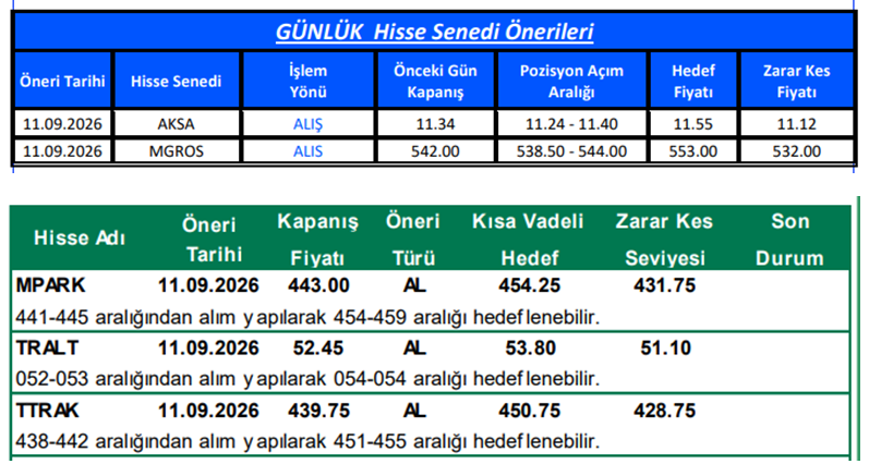 traderiss's tweet photo. Aracı Kurumların Günlük Hisse Önerileri (11.09.2026) #aksa #mgros #mpark #tralt #ttrak