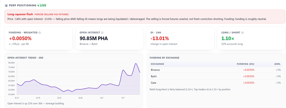 PrivatePhala's tweet photo. ethereum:0x6c5ba91642f10282b576d91922ae6448c9d52f4e #FactsNoFUD #Phala https://t.co/0MPMmEmKsW