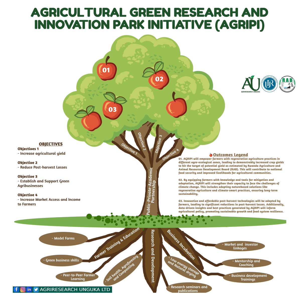 AGRIRESEARCHLtd's tweet photo. Happy #8thAnniversary to AGRIRESEARCH.
Weโre celebrating 8 years of innovation, resilience and impact in Rwandaโs agribusiness sector.
Dear Partners, thank you for being part of our journey! Onto the next chapter: the Green Research & Innovation Hub, @AGRIPI_ . #Endlessforward https://t.co/2TysXKXmfj